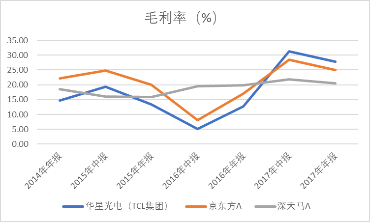 狂跌60%之后连续涨停！可折叠面板龙头BOE的增长逻辑