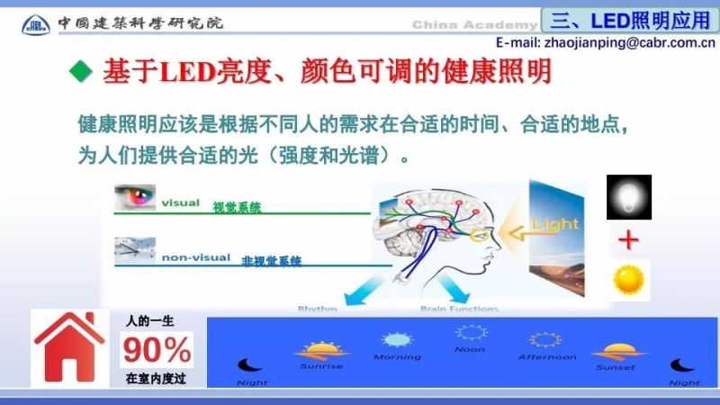 赵建平：智能与LED健康照明