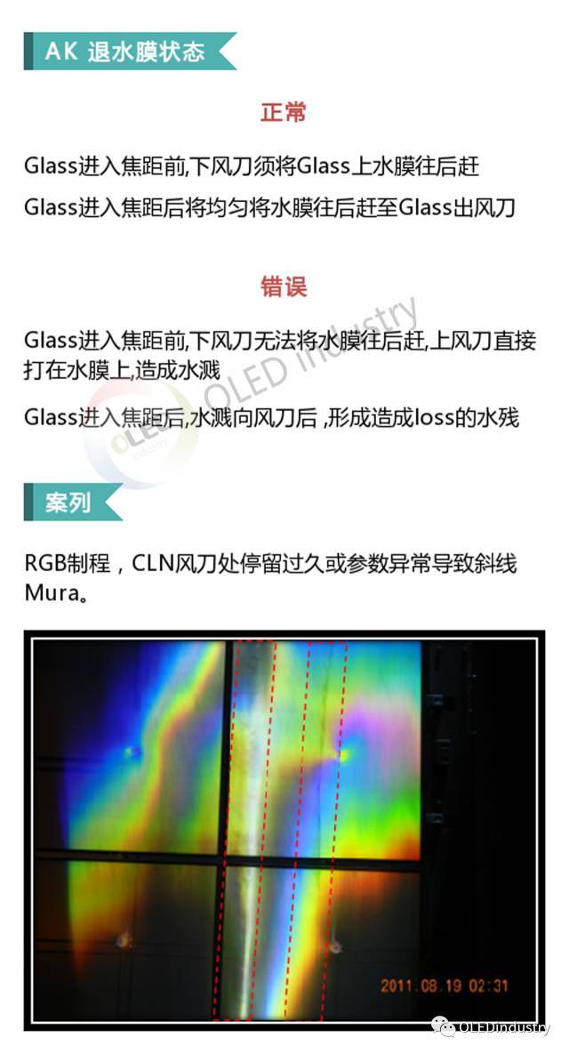 OLED制备工艺细节全解析