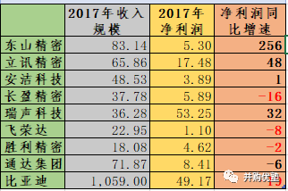 207亿巨额借壳！帝晶上市母公司领益智造为何股价暴跌76%？