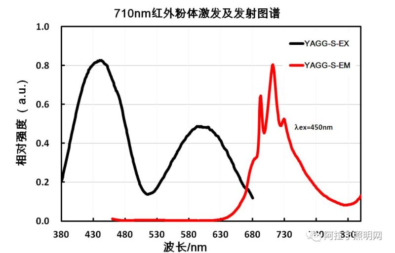 单价触底、新品鲜少、专利缺陷，荧光粉企业该如何解困？