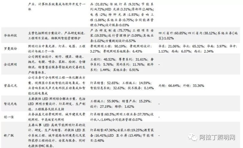 深度：景观照明与夜游经济需求骤升，上市龙头畅享千亿盛筵