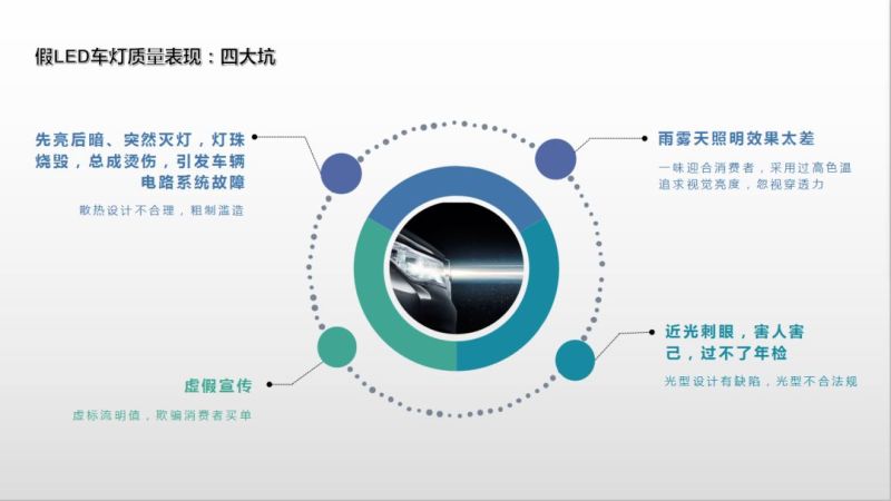 车灯不规范，亲人两行泪| LED车灯315质量特别报告