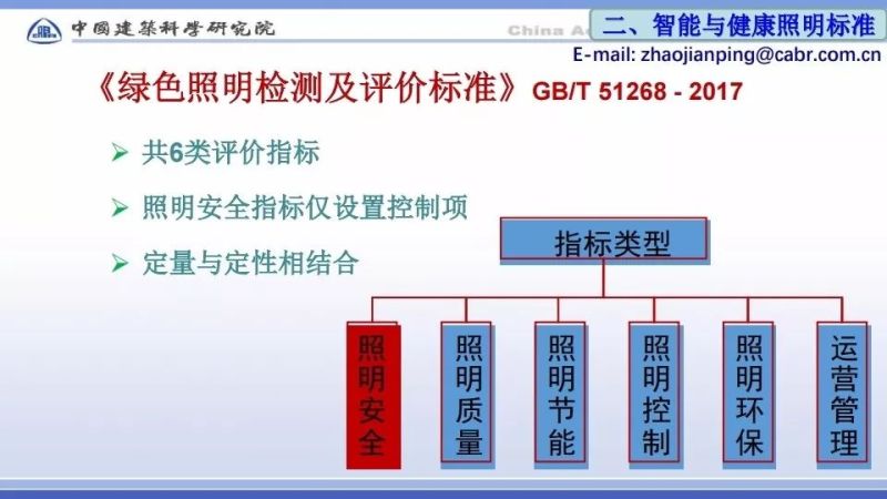 赵建平：智能与LED健康照明