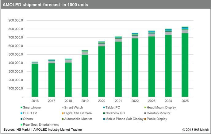 OLED关键工艺: 蒸镀技术简介