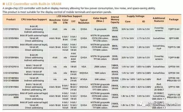 LCD显示屏拆解后内部结构产业链全景一览！