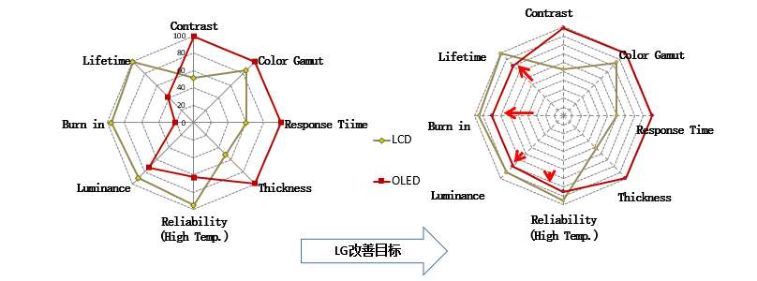 车载用 AMOLED技术优势与挑战