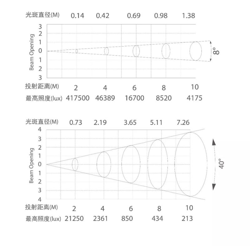 来来来，十选一，玩转雅江杯