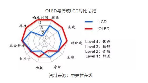 狂跌60%之后连续涨停！可折叠面板龙头BOE的增长逻辑