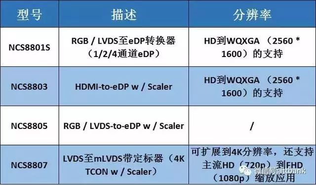 LCD显示屏拆解后内部结构产业链全景一览！