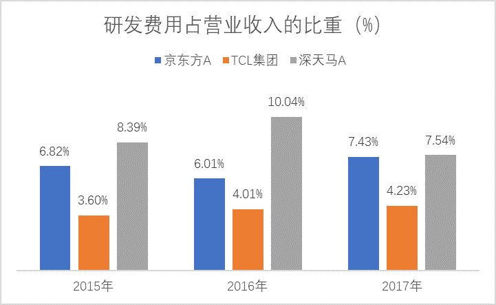 狂跌60%之后连续涨停！可折叠面板龙头BOE的增长逻辑