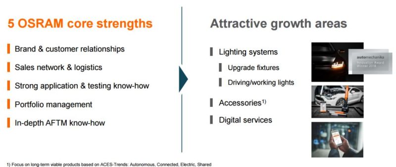 分析师详解欧司朗经营战略升级——LEDinside