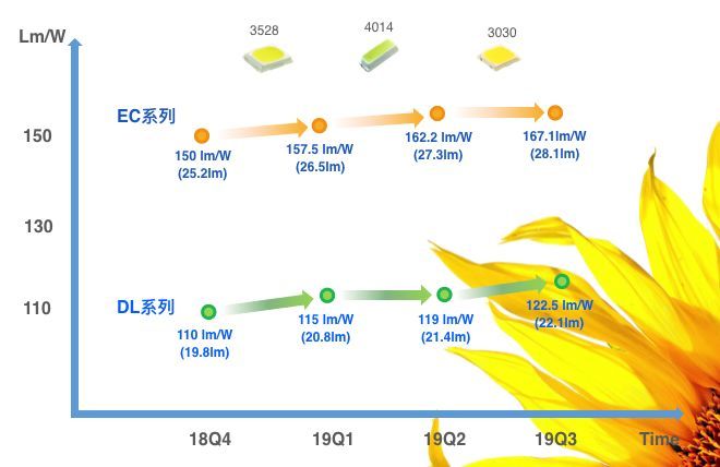舒适健康成消费新需求，LED照明产业迎来健康照明时代