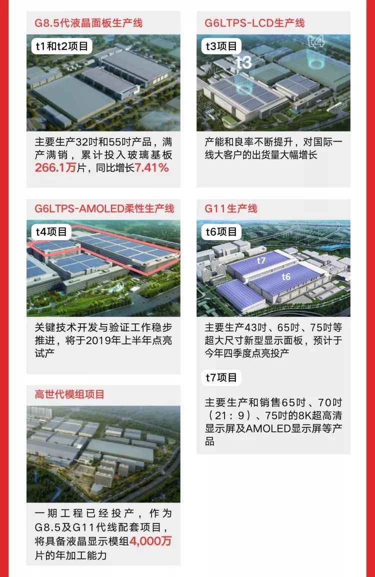 图说 | 一图读懂TCL集团2018三季报