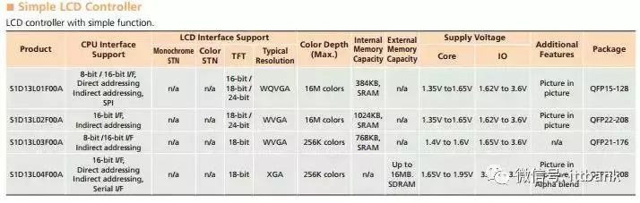 LCD显示屏拆解后内部结构产业链全景一览！