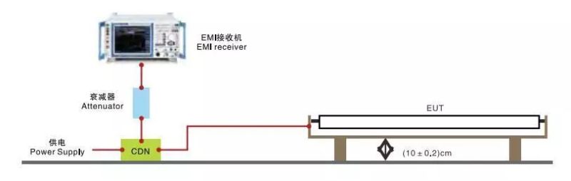 车载显示的光学性能综合评价让时尚更高效