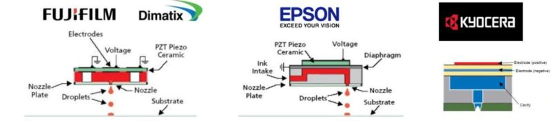 喷墨打印技术背后的波形浅析