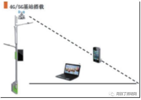 白皮书 | 智慧路灯——智慧城市新入口