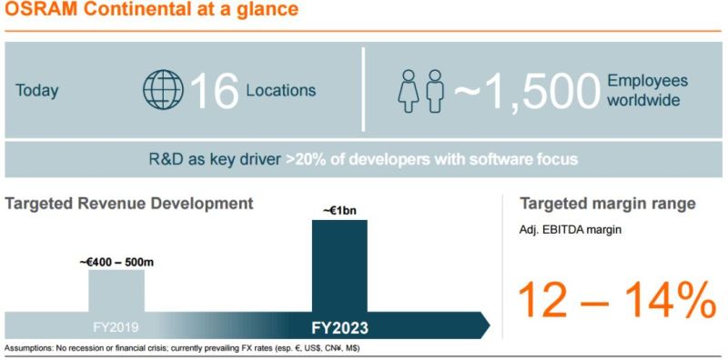 分析师详解欧司朗经营战略升级——LEDinside