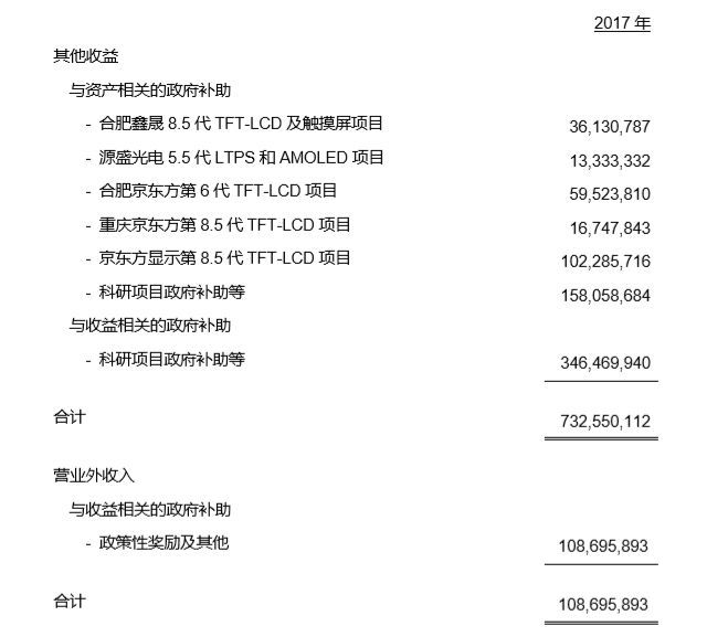 狂跌60%之后连续涨停！可折叠面板龙头BOE的增长逻辑