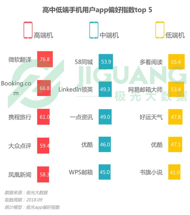 2018年Q3智能手机行业研究报告