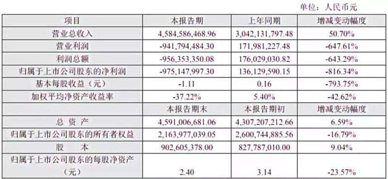李志江家族9.39亿转让控制权 湖北国资委入主万润