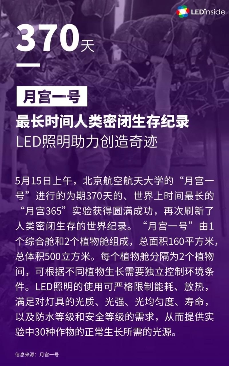 “数”说2018年LED行业7宗“最”