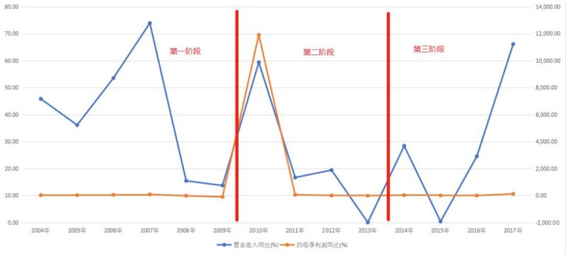 透过OLED设备企业大族激光剖析激光产业逻辑