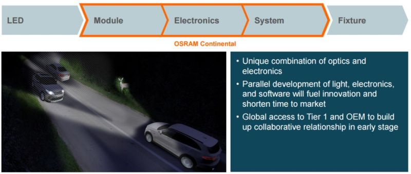 分析师详解欧司朗经营战略升级——LEDinside