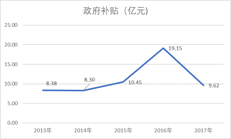 狂跌60%之后连续涨停！可折叠面板龙头BOE的增长逻辑