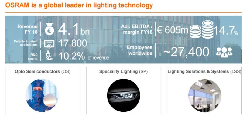分析师详解欧司朗经营战略升级——LEDinside