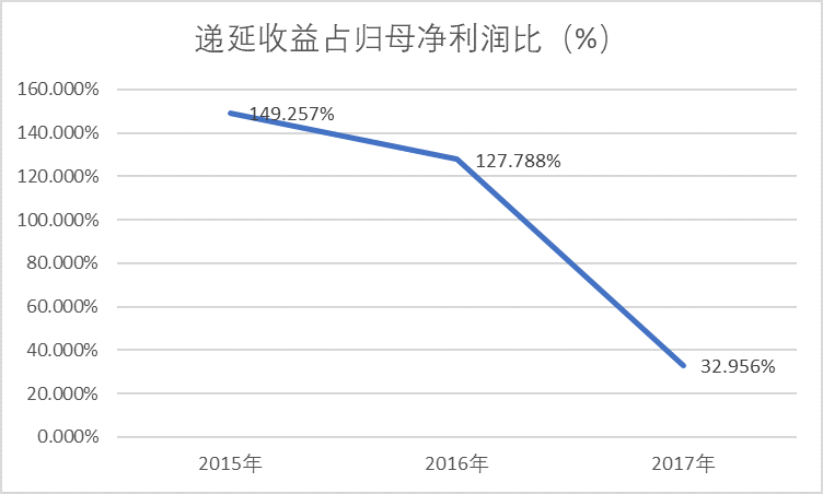 狂跌60%之后连续涨停！可折叠面板龙头BOE的增长逻辑