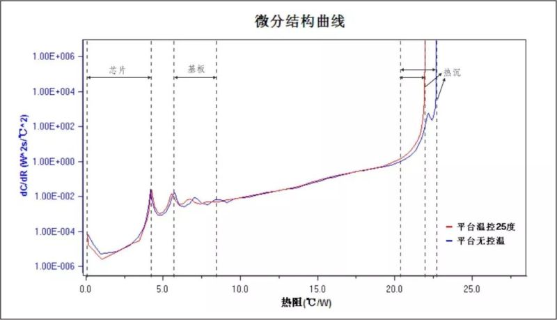 远方热阻结构测试技术获得美国发明专利授权