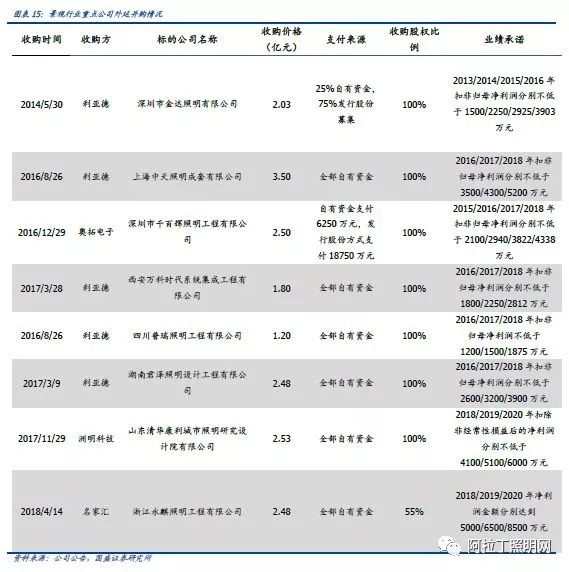 深度：景观照明与夜游经济需求骤升，上市龙头畅享千亿盛筵