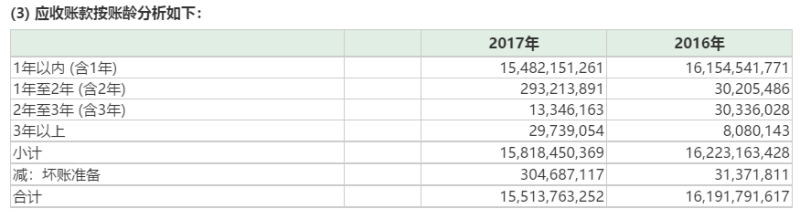 狂跌60%之后连续涨停！可折叠面板龙头BOE的增长逻辑