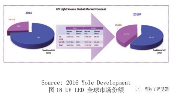 白皮书 | LED倒装芯片技术和产品分析
