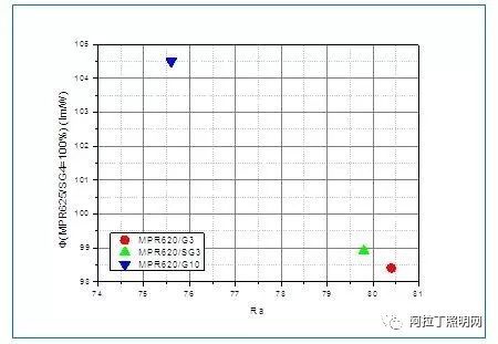 单价触底、新品鲜少、专利缺陷，荧光粉企业该如何解困？