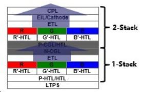 车载用 AMOLED技术优势与挑战