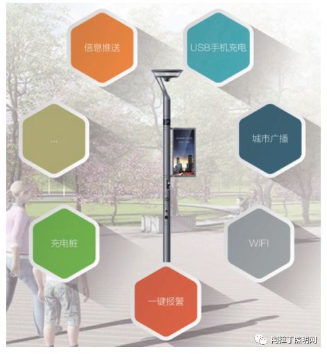 白皮书 | 智慧路灯——智慧城市新入口