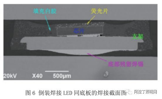 白皮书 | LED倒装芯片技术和产品分析