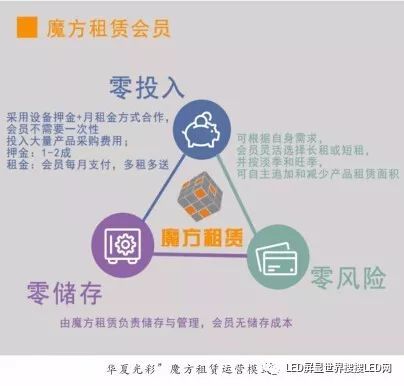 2018年LED显示屏渠道变化及趋势（二）