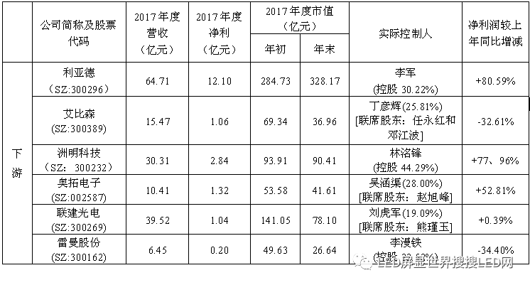 2017中国LED显示应用行业年度发展报告
