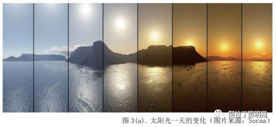 白皮书 | 光源器件的创新方向（全光谱技术、健康照明）及趋势展望