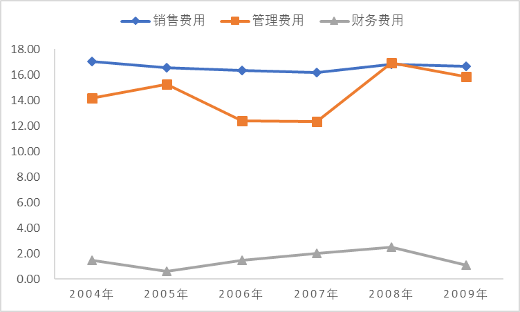 透过OLED设备企业大族激光剖析激光产业逻辑