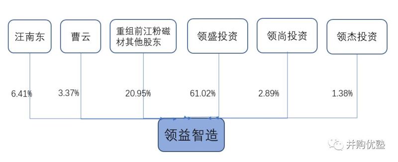 207亿巨额借壳！帝晶上市母公司领益智造为何股价暴跌76%？