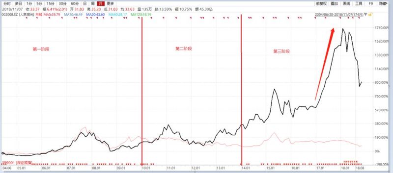 透过OLED设备企业大族激光剖析激光产业逻辑