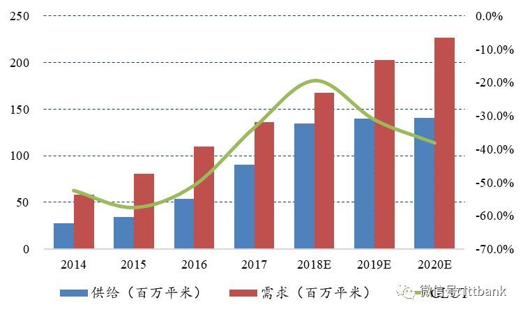 一文看透偏光片产业链
