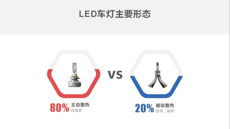 车灯不规范，亲人两行泪| LED车灯315质量特别报告