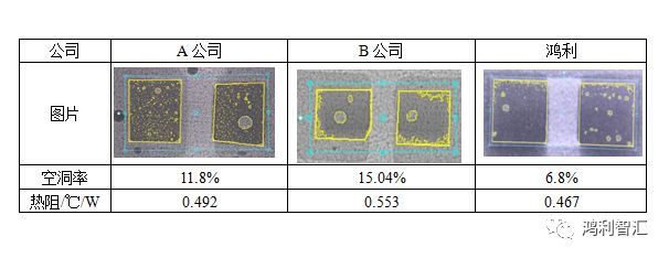鸿利智汇又有新产品问世——高光密倒装COB