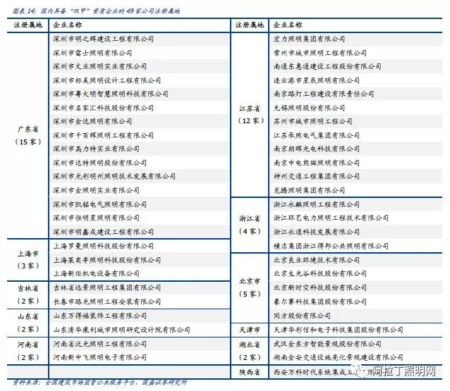深度：景观照明与夜游经济需求骤升，上市龙头畅享千亿盛筵